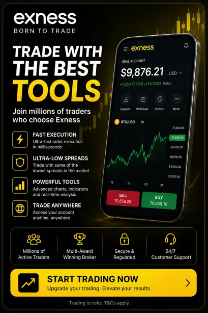 Trade with Exness professional tools