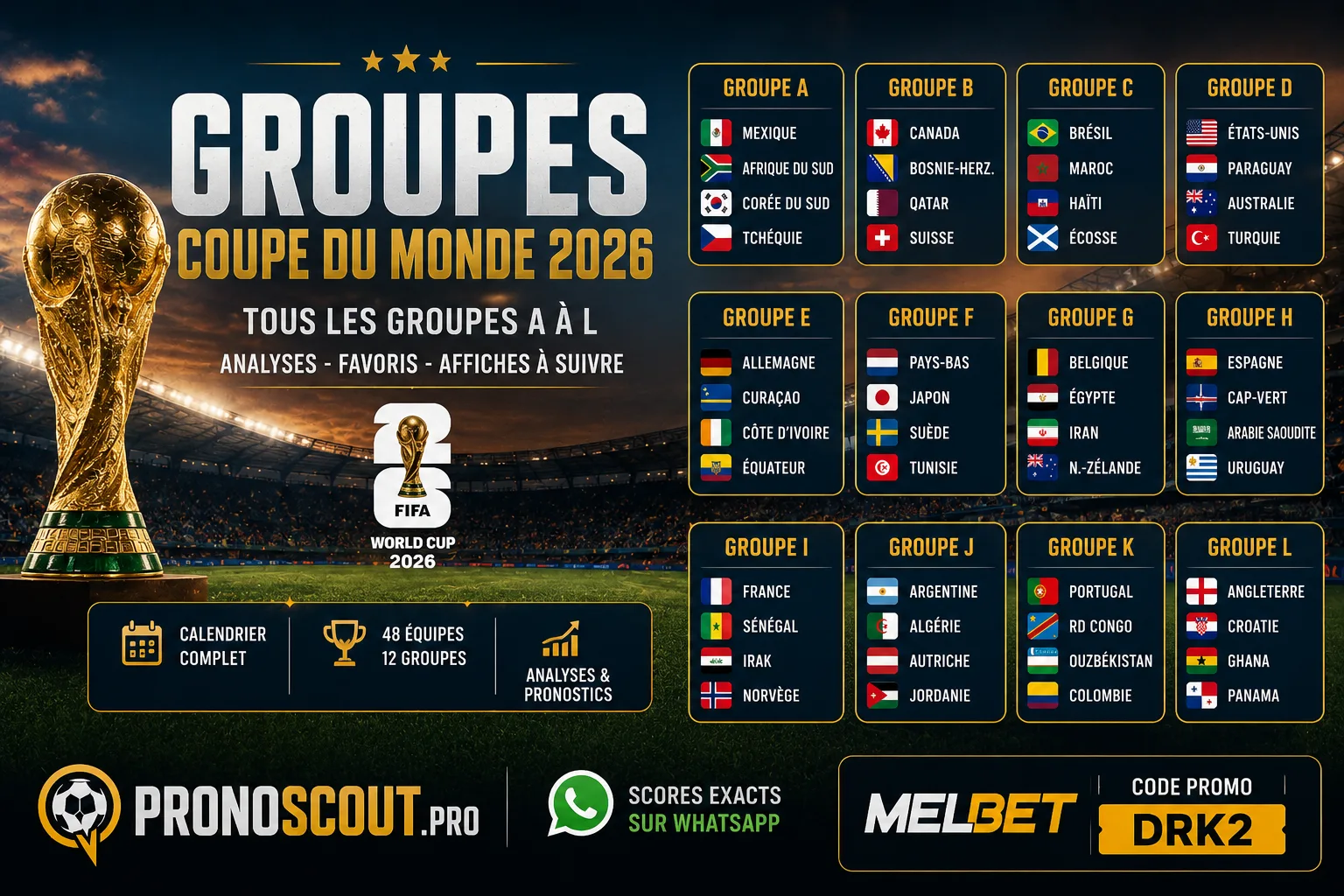 Pronostic Coupe du Monde 2026 - Coupe du Monde - PronoScout DRK2