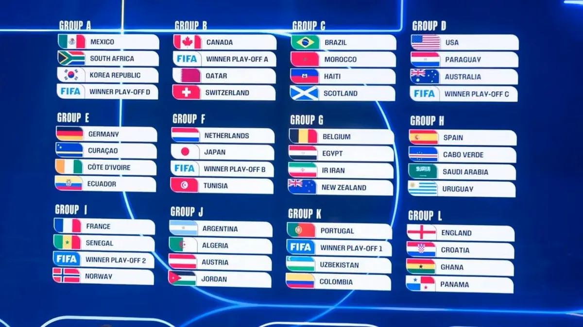 Calendrier Coupe du Monde 2026 - Coupe du Monde - PronoScout DRK2