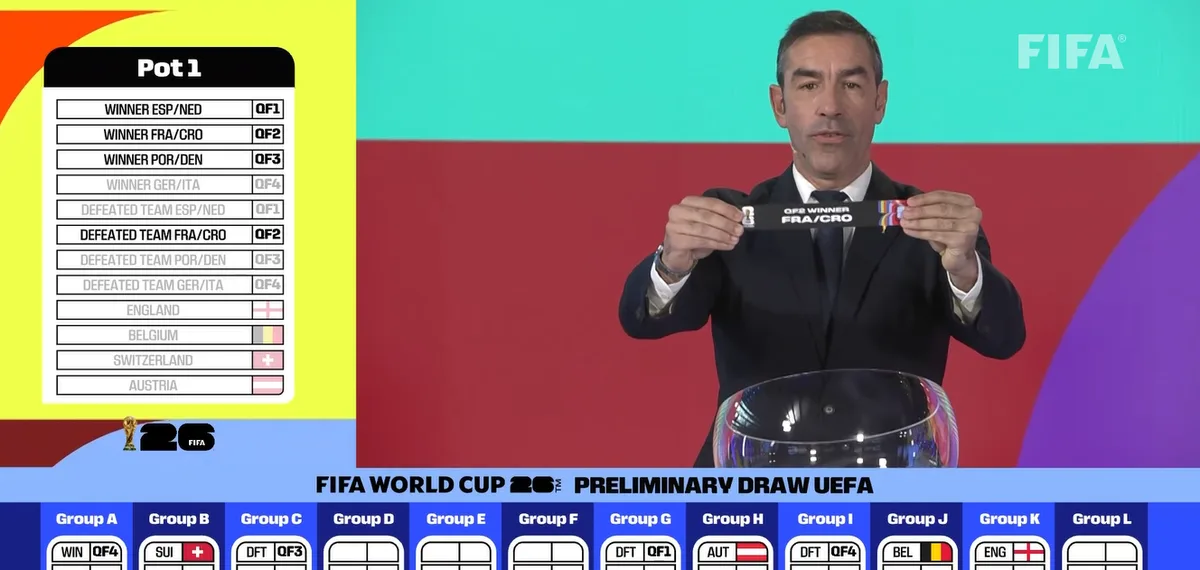 Pronostic Coupe du Monde 2026 - Coupe du Monde - PronoScout DRK2