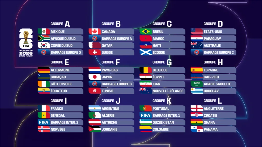 World Cup 2026 Schedule - Coupe du Monde - PronoScout DRK2