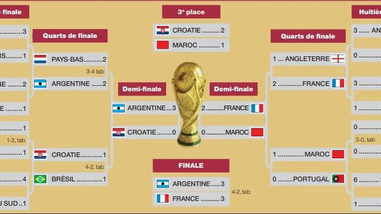 Phase de groupes La Coupe du Monde 2026 débute le 11 juin avec 48 nations réparties en 16 - Coupe du Monde - PronoScout DRK2