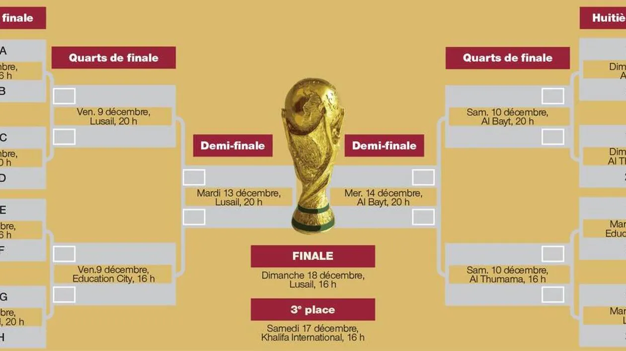 Matchs du 12 juin 2026 Deuxième journée de la Coupe du Monde 2026. Voici les trois affiche - Coupe du Monde - PronoScout DRK2